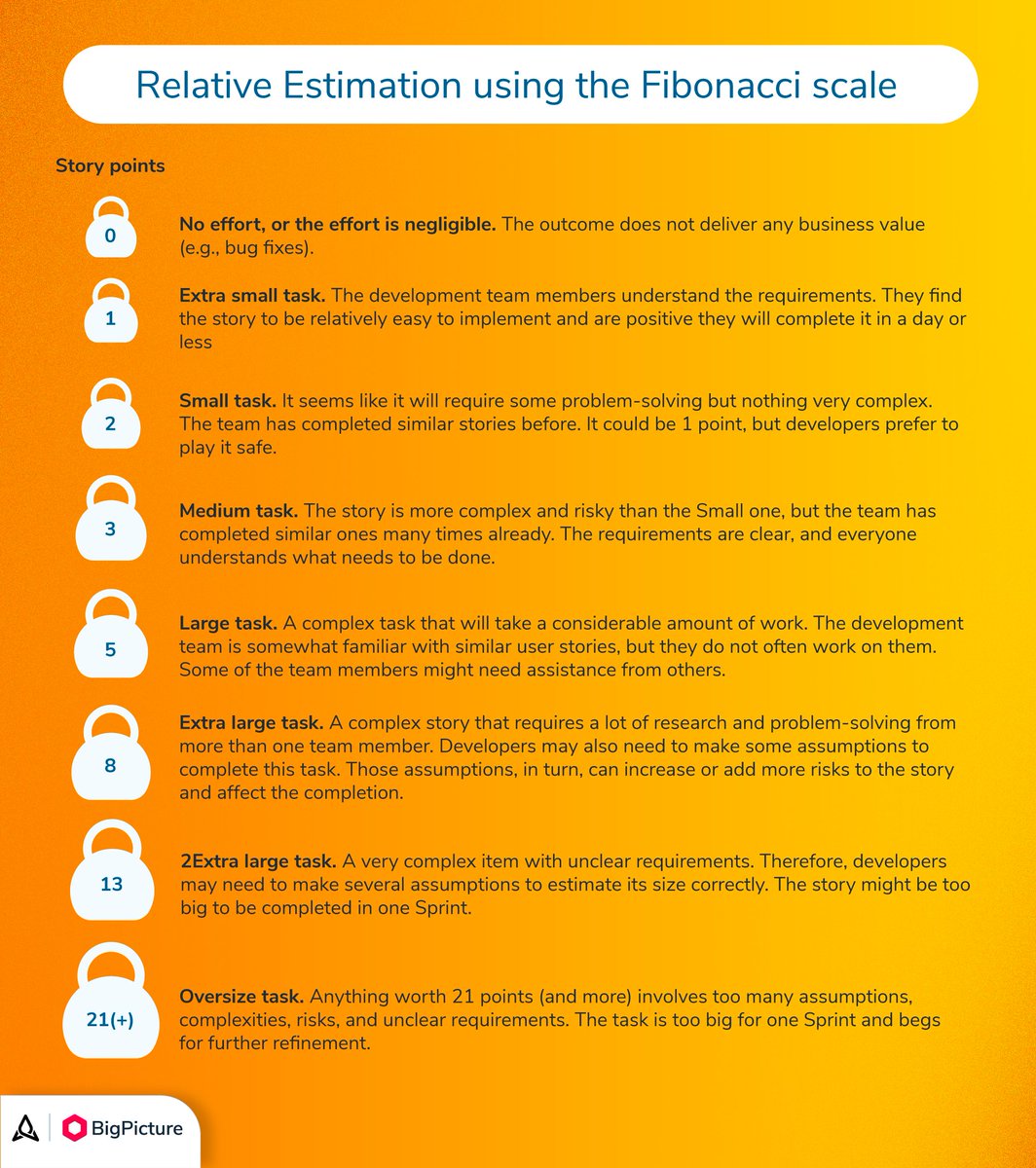 BigPicture_ONE's tweet image. 🧩 How to do relative estimation using #Fibonacciscale? #ppmtips bigpicture.one/jira-story-poi…
