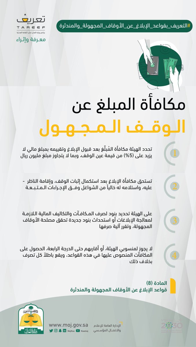 MOJTareef's tweet photo. مكافأة المبلغ عن الوقف المجهول.
#التعريف_بقواعد_الإبلاغ_عن_الأوقاف_المجهولة_والمندثرة https://t.co/Wl2eFmuZm6