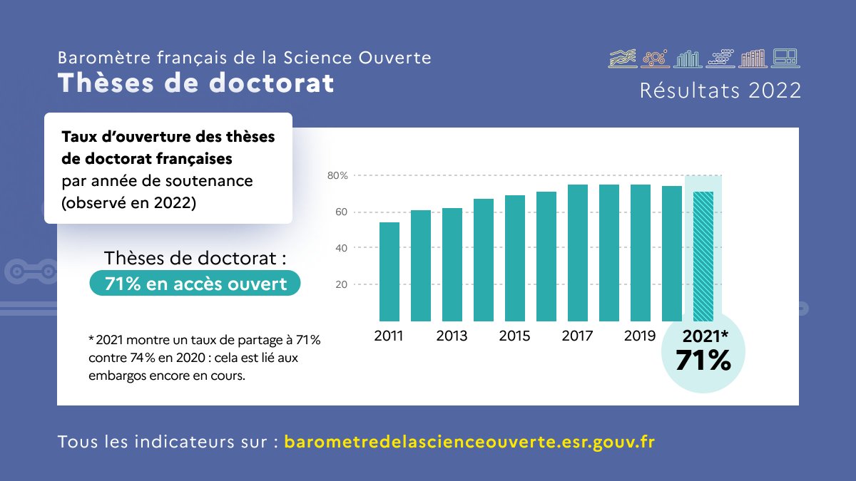 Comité pour la science ouverte tweet media