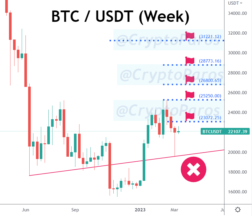 CryptoParos tweet media