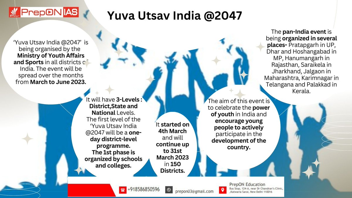 Yuva Utsav India @2047
#yuvautsav #YuvaUtsav2023  #ministryofyouthaffairs #ministryofyouthaffairsandsports #panindia #sports #sportsfestival #youthsports