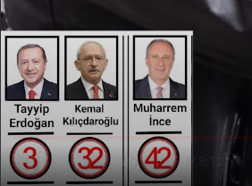 bugün paylaşılan bir sokak anketi daha...

memleket partisi ve muharrem ince gümbür gümbür geliyor