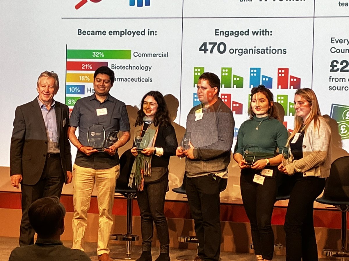 Simon Cutler (@simonbcutler) on Twitter photo #YES22 winners from <a href="/UniofReading/">Uni of Reading</a> presented their trophy by <a href="/GSK/">GSK</a> <a href="/MalcolmSkingle/">Malcolm Skingle</a> <a href="/UniRdg_KTC/">UniRdg_KTC</a> #YES22 winners from <a href="/UniofReading/">Uni of Reading</a> presented their trophy by <a href="/GSK/">GSK</a> <a href="/MalcolmSkingle/">Malcolm Skingle</a> <a href="/UniRdg_KTC/">UniRdg_KTC</a>
