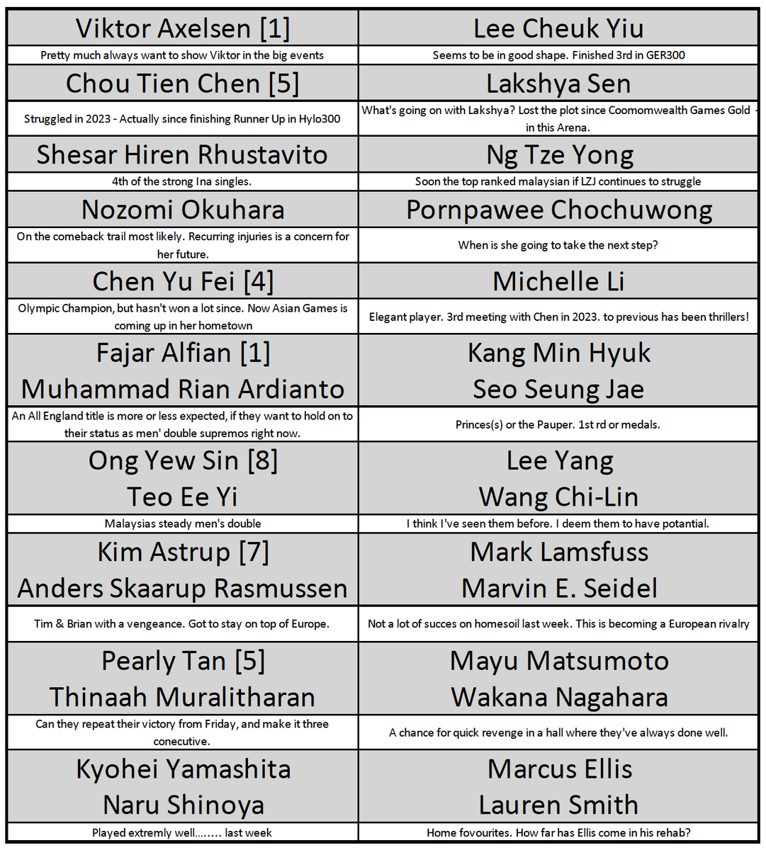 steenschleicher's tweet photo. Here is the 10 matches I would select for Tuesday if it was up to me ๐ Which one match, that you would like to see, do you feel is missing? #AllEngland2023 #Badminton #Super1000 #HSBCBWFWorldTour https://t.co/ftw0y4F9t0