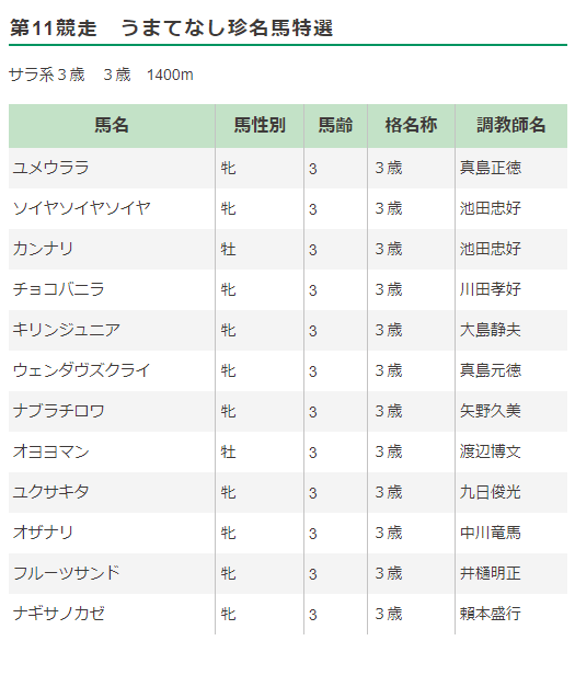 爽やかなお名前もありますね💕︎
私が知っているのは
#オニクダイスキマン くん、 #スモモモモモモモモ さん、 #クツシタヌゲタ くん、 #シゲルセンム ちゃん、 #エキマエ さん、 #ゴセイバイシキモク さん、とか✨他にもいますね😊楽しいです💕︎