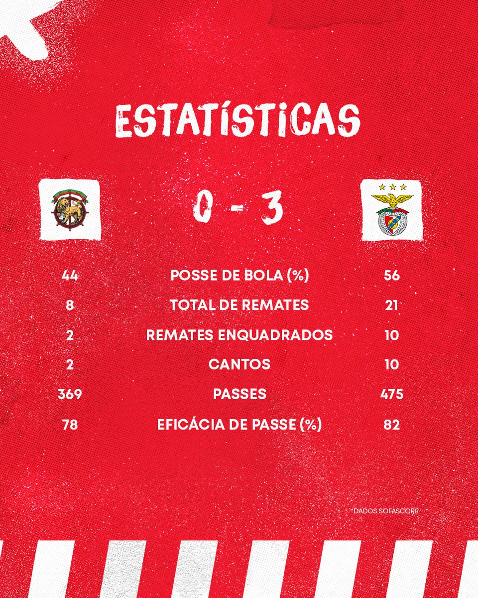 SLBenfica's tweet photo. 🔢 Os números da 24.ª jornada da #LigaPortugal!
#CSMSLB | #EuAmoOBenfica https://t.co/AWhyNSjZBP