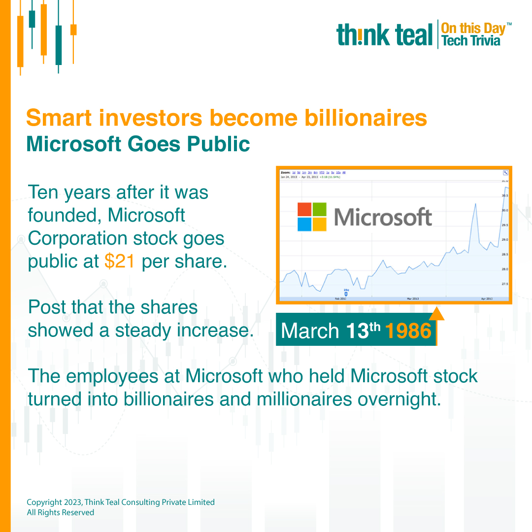 ThinktealIndia's tweet photo. Think Teal | On This Day Tech Trivia | March 13

#technologythatyear #thisdatethatyear #techtrivia #thinkteal https://t.co/QhoKlvf1t5
