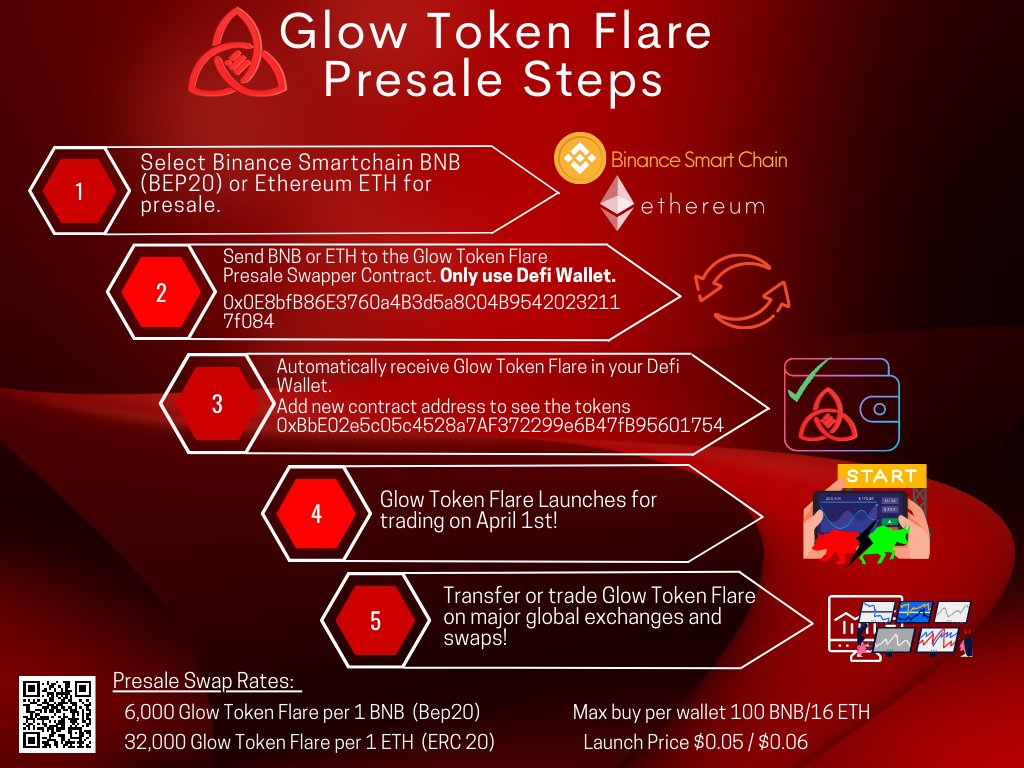GlowTokenLLC's tweet photo. ππ25,000 Flare Giveawayππ
($1,500 worth)
The drawing is TONIGHT!!!!
ETH qualified holders
Count: 46
BSC BNB qualified holders
Count: 271
Presale instructions https://t.co/sBrSGpX9Zt
#GlowToken #GlowTokenFlare #StarDawgs @incomeisland #SAFEMOON #SAFEMOONARMY #BBTF #METABUSD #StarDawgs #incomeisland #Hoodies #LAYC