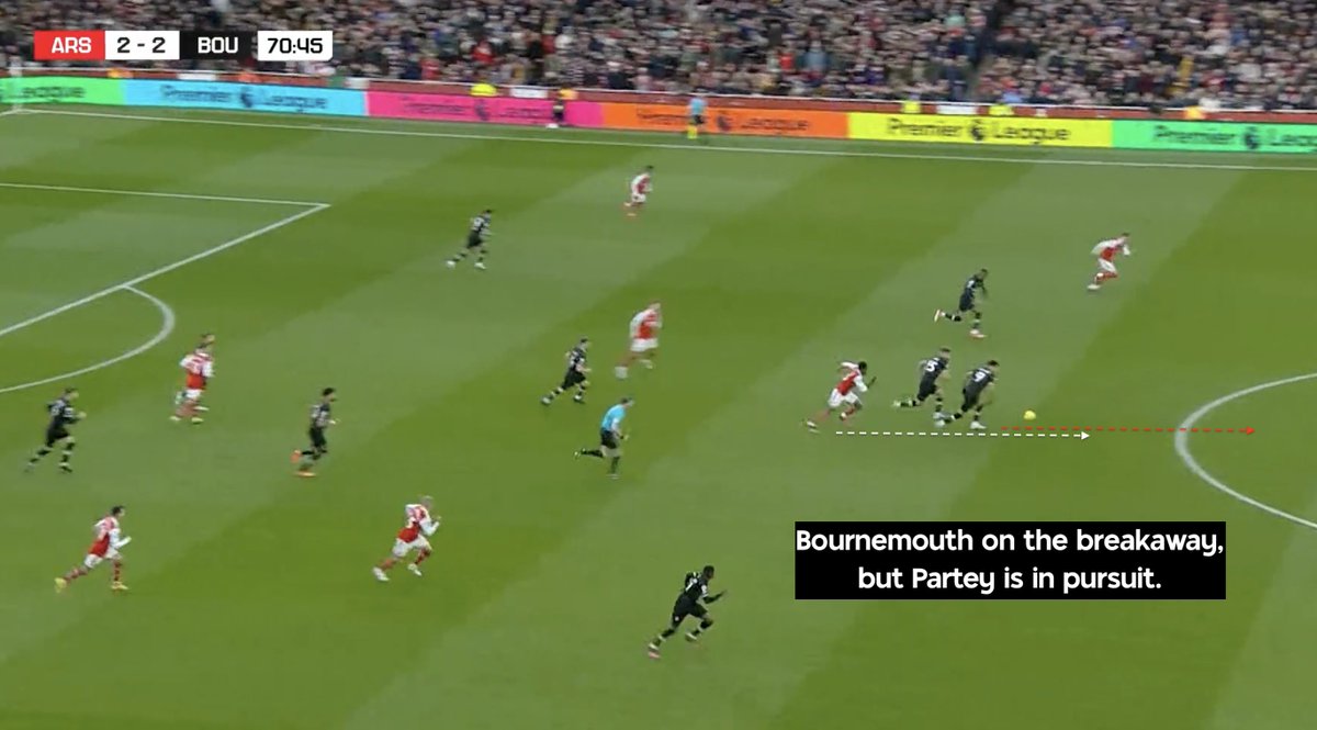Here's how Arsenal are EVOLVING... A THREAD 🧵 Practical in-game ...