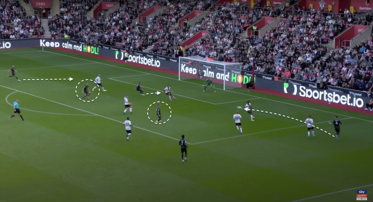 Here's how Arsenal are EVOLVING... A THREAD 🧵 Practical in-game ...