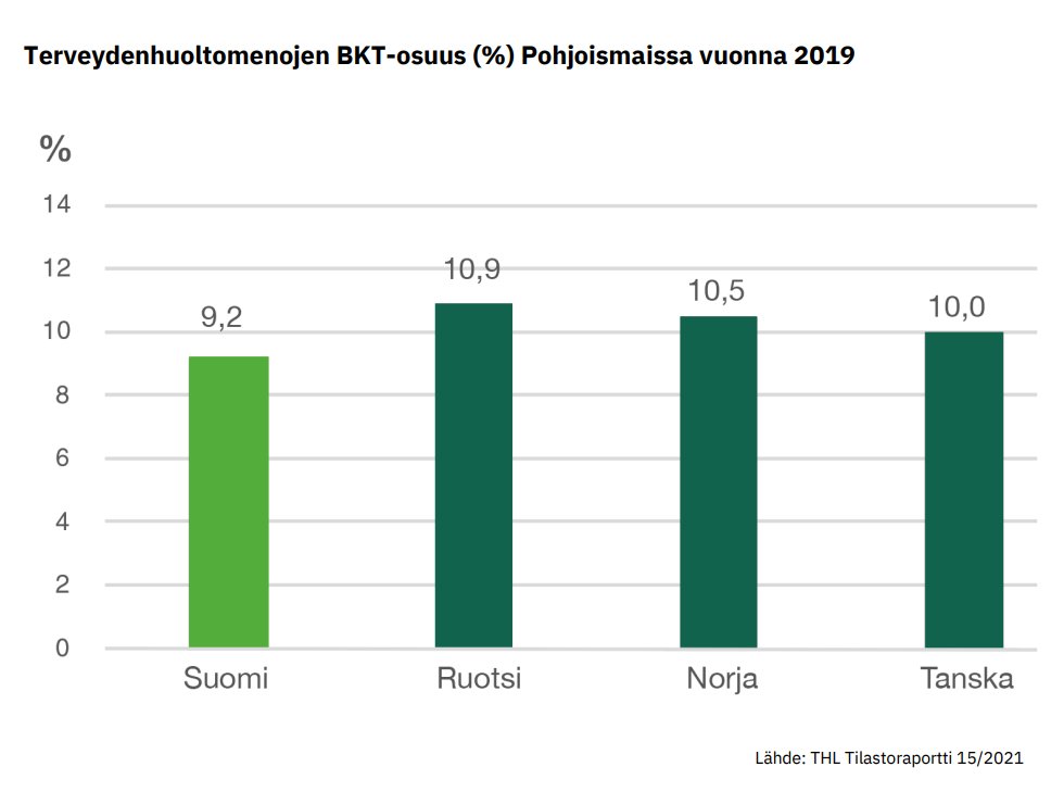 Suomen Lääkäriliitto tweet media
