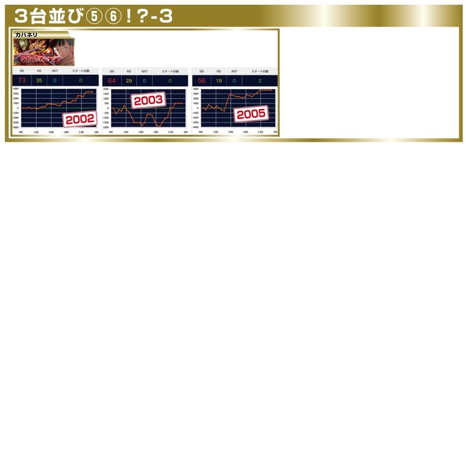 9️⃣［カバネリ(3)］2002-2005⇒平均＋2,540枚(勝率3/3)✅バラローテ⑤⑥⁉️[862]モモキュン＋5