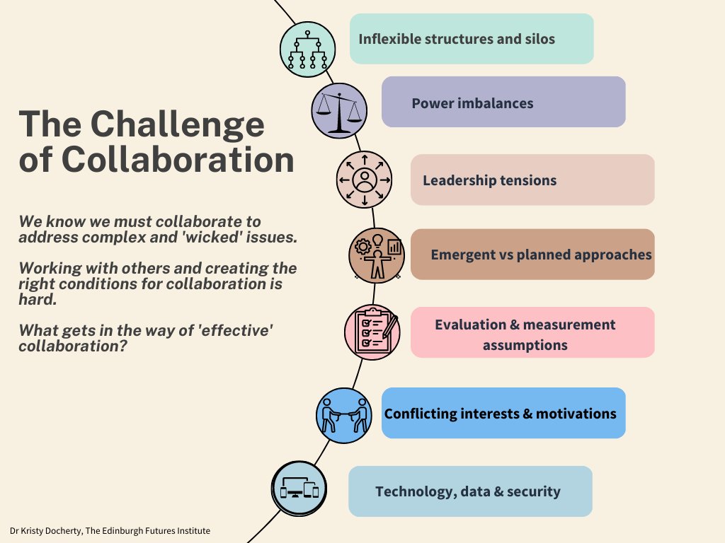 We know collaboration is hard - here are some reasons why. We must pay more attention to the 'why' stuff before we dive in. #effectivecollaboration #buildcapacityandcapability #workingdifferently #relationalcollaboration