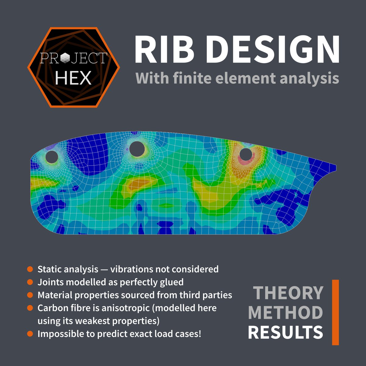 Project Hex tweet media