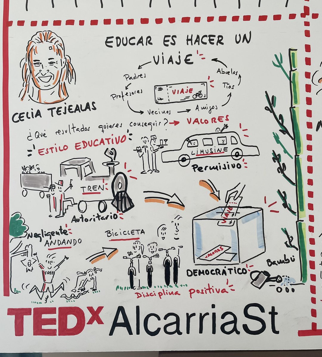 bevisualthinker's tweet photo. Educar es hacer un viaje
#Visualthinking #GraphicRecording ideas tomadas de una fantástica charla @TEDxAlcarriaSt en #teatrobuerovallejo con el patrocinio de @basf_es y el @aytoguadalajara
#VisualThinker
#DibujoDeIdeas
#MetaforasVisuales https://t.co/E3eUDHF1TJ