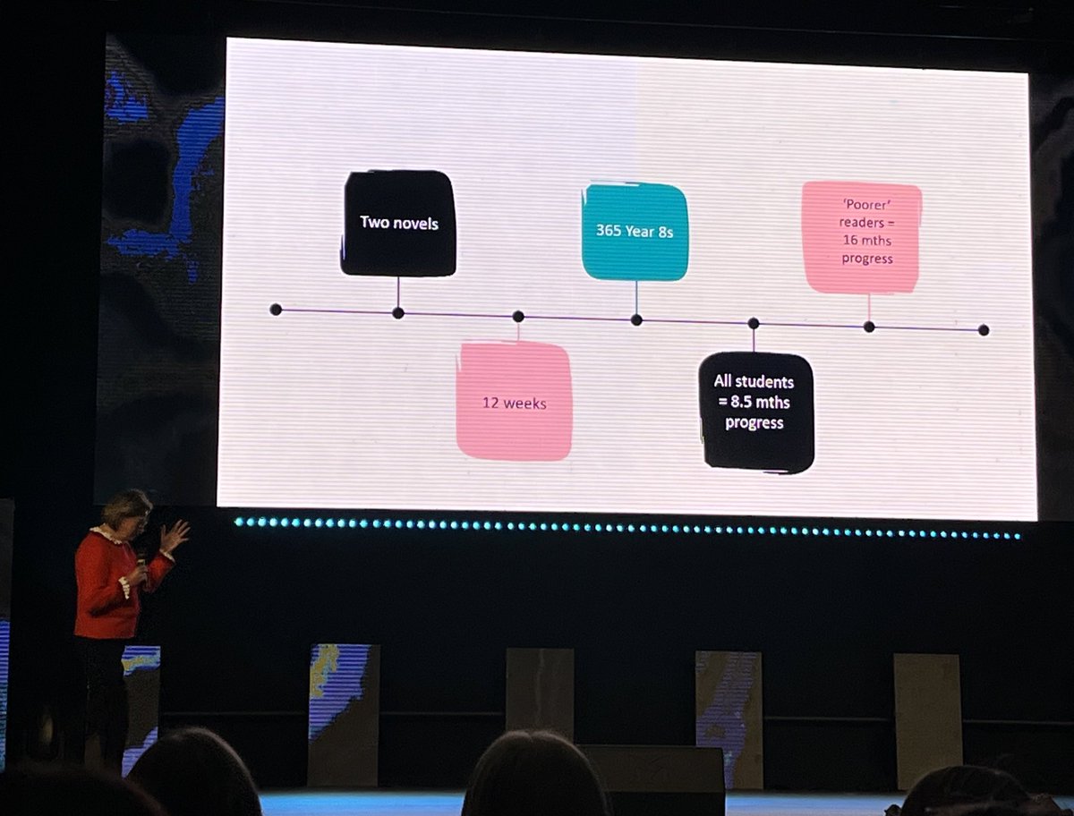 Reading makes us cleverer.

Sharing stories create profound moments with pupils.

Reading and Talk are where learning happens. 

Kids books are not evidence learning has happened.

Just read with your classes (I’ve paraphrased here) 

<a href="/MaryMyatt/">Mary Myatt</a>  #Botheredness <a href="/EnquireTrust/">The Enquire Learning Trust</a>