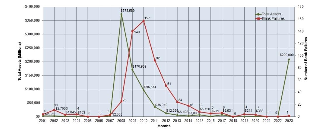 jmericksen's tweet photo. @AlencarBraga13 @DonaldJTrumpJr @atrupar Real link to the data, real assets show the story https://t.co/CfR8sxKP8E https://t.co/6VY5z9WnJh