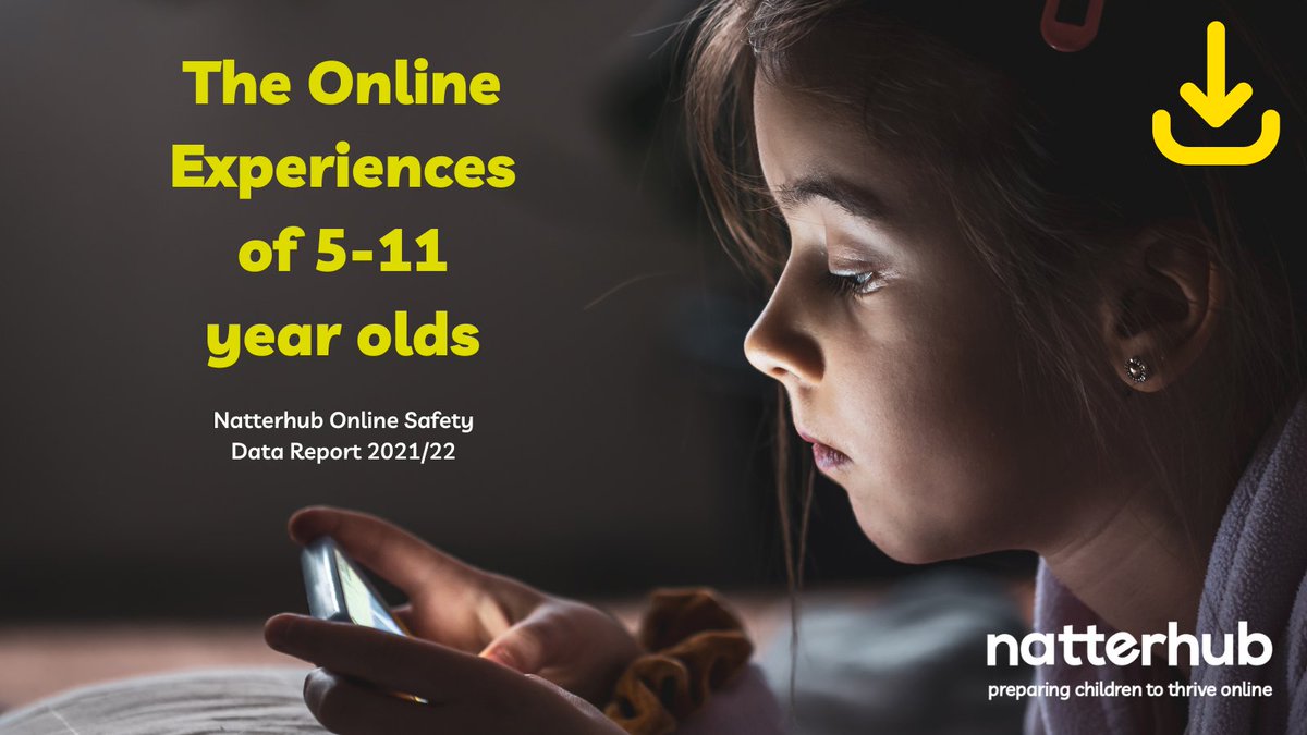 Have you downloaded our Data Report? 🤔 Discover how primary-aged children are faring online following the highly digitised days of the pandemic. 
Read report 👉 ow.ly/FiUw50MKHrM
#onlinesafety #digicit #edutwitter