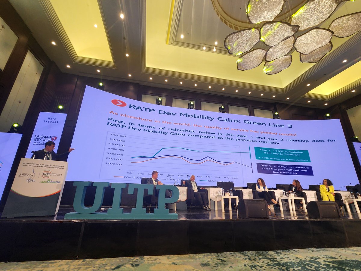 By focusing on staff training &amp; improving the customer experience, #Cairo metro line 3 ridership has been growing by 20% followed by 37% YoY since <a href="/RATPgroup/">RATP Group</a> took over the operations &amp; management - Wadii Bouchiha #RATPDev Mobility Cairo #UITPEgyptConference 
<a href="/RATPGroup_Terr/">RATP Group Territoires</a>