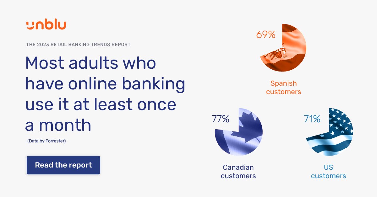 Unblu Inc. tweet media