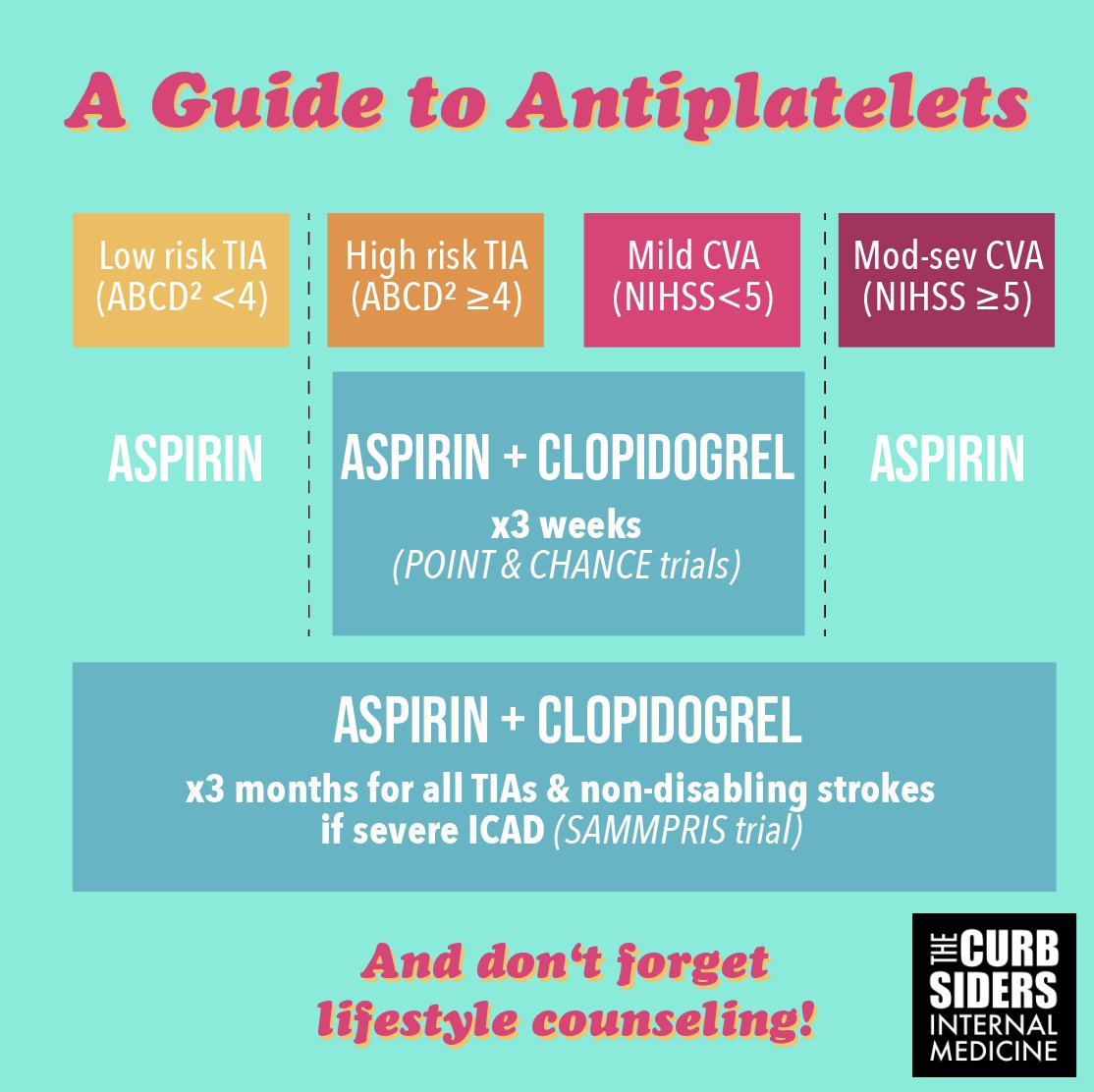 The Curbsiders on Twitter "🏥 385 TIA/Stroke for the Hospitalist! We