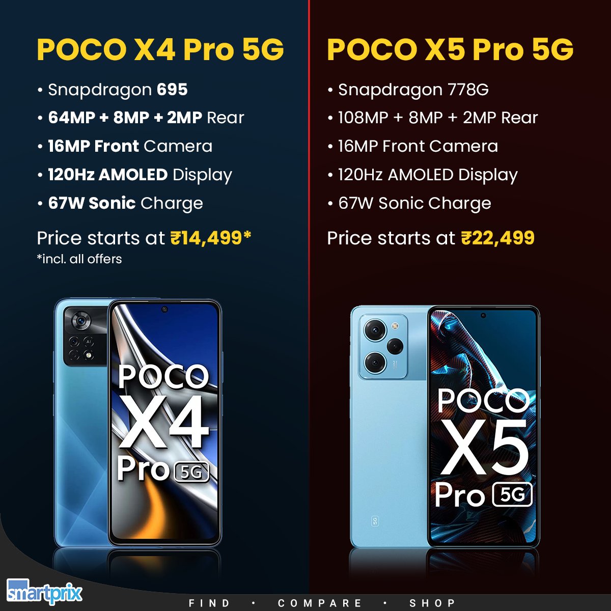 Which one will you pick?

#Poco #POCOX5Pro #POCOX4Pro #Comparison