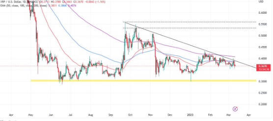 CoinChirr's tweet photo. XRP Price Prediction as $1.5 Billion Trading Volume Comes In – Are Whales Buying?

#Cryptocurency #CryptocurrencyMarket #coinchirr #CryptoGPT #cryptoworld #cryptocrash #CryptoNews #Today #Binance #bitcoinprice https://t.co/e2rnCRJ8x6