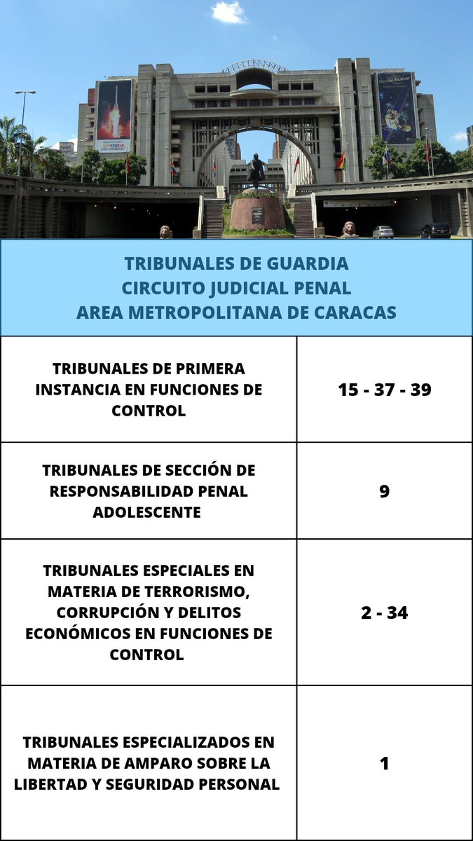 CJPenalAMC's tweet photo. El Circuito Judicial Penal del #AMC emite la lista de los Tribunales de Guardia del día 13 de #Marzo de 2023.
#Caracas #Justicia #Circuito #Ccs 
#Marzo2023

@TSJ_Venezuela 
@GladysTSJ 
@IGTaldia
@gladysrequena 
@MinpublicoVEN https://t.co/VA71M1WB8K