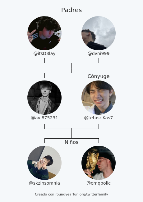avi875231's tweet photo. Mi Familia de Twitter:
Padres: @itsD3lay @dvni999
Cónyuge: @tetasriKas7
Niños: @skzinsomnia @emqbolic

via https://t.co/hajLlNBj7C

⠀ https://t.co/K45lr5BWei