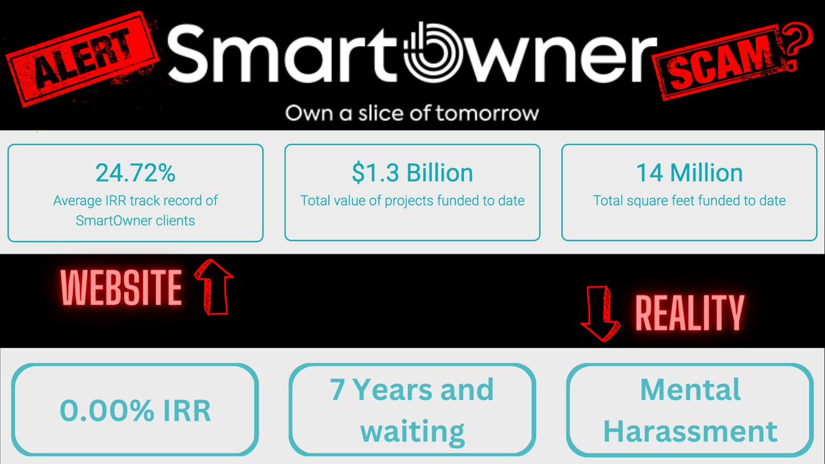 SowmyaKadidal's tweet photo. Alert - Smart Owner Scam?

Hundreds of investors stuck with Smart Owner &amp; Prime One Corp.

Promised 25% IRR in 2-3 yrs

Reality: 0% in 7 yrs

SEBI approved NCD: Interest payment ~1 year delay

@SEBI_India
@SmartOwnerIndia
#PrimeOneCorp
@FinMinIndia 
@dir_ed   
#SmartOwner https://t.co/FTjZK5FiTM
