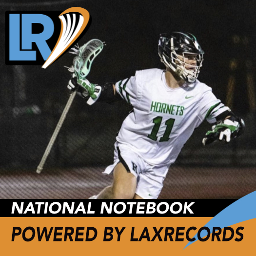 There's a new leader atop the Points and Goals in a Game lists. Christopher Dirienzo from Lyman (FL) totaled 19 points on 15 goals in late Feb. laxnumbers.com/news-article.p…