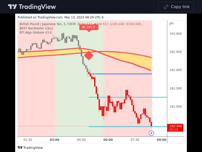 TradingView trade GBPJPY 5 minutes 