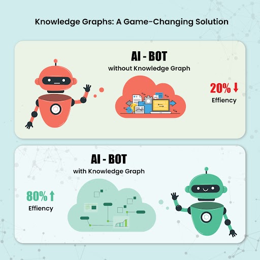Aarthsoftware's tweet photo. Unlock the Power of #AI &amp; #ML with #knowledgegraph : The Game-Changing Solution for #DataManagement and #Analysis!
Follow us to learn more about this exciting #technology and stay up-to-date with the latest news and insights in the world of AI and technology. https://t.co/w3TNlO6CMD