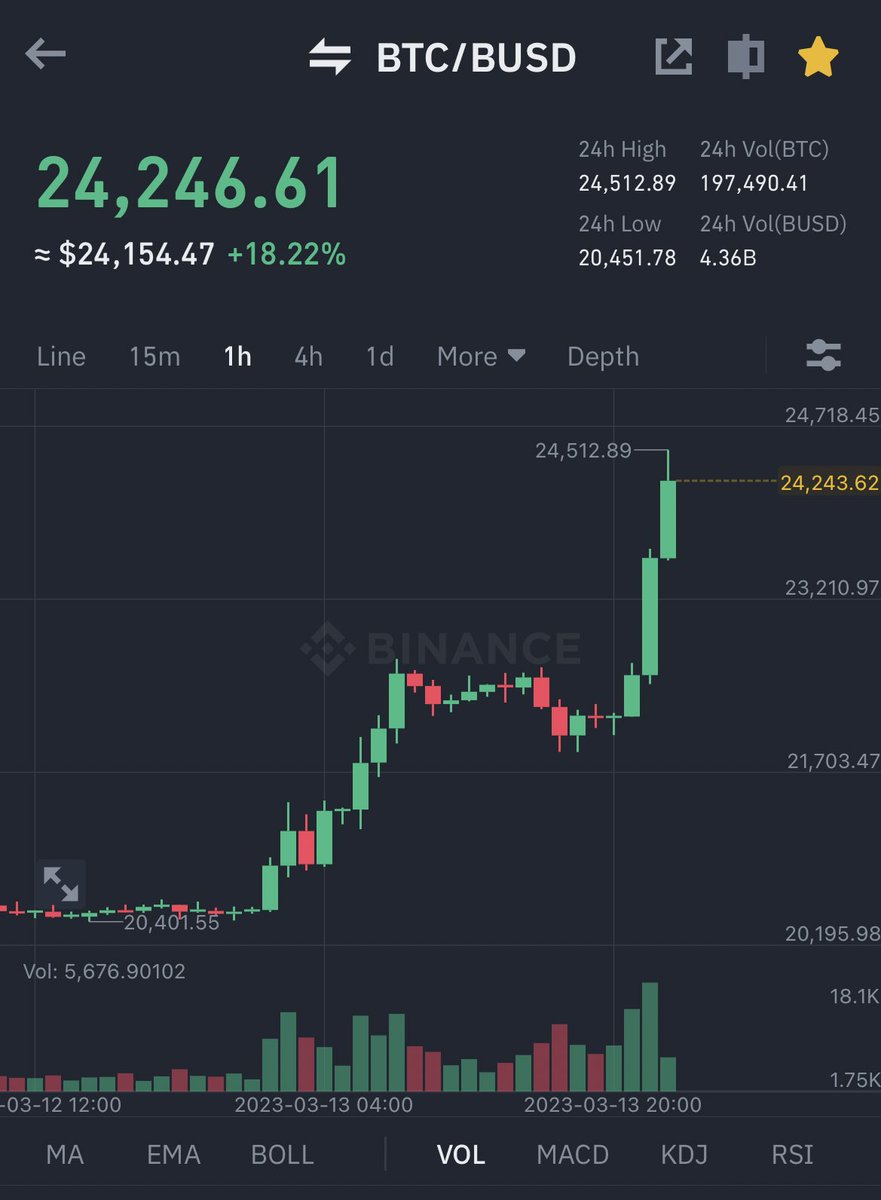 Fuking sent it! That’s why you always buy the dip 📉📈