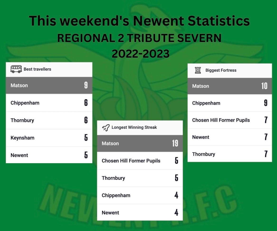 #results #leaguetable and #stats from last weekend #counties2ttibutesevern