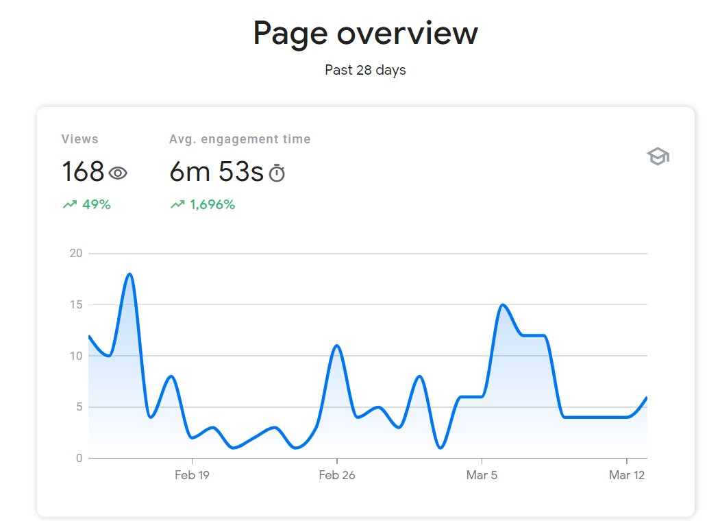Niall Oulton tweet media