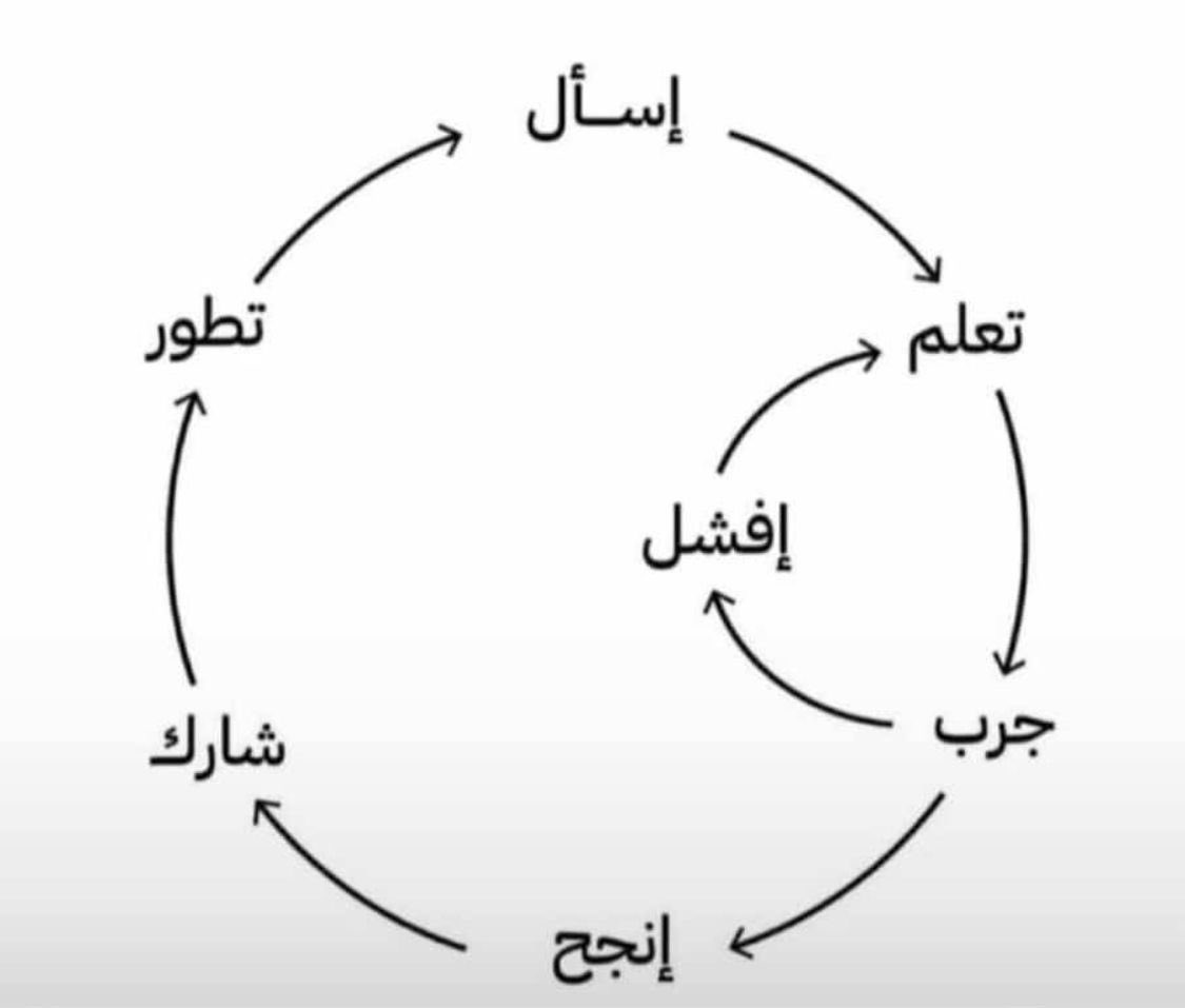 Future Acadmey tweet media