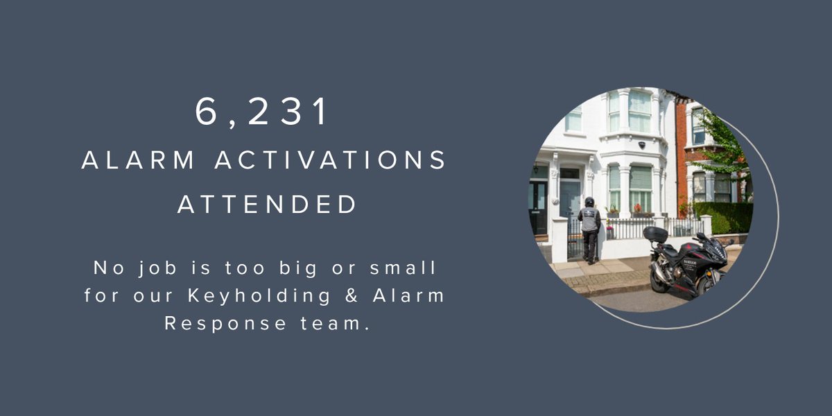 BanhamSecurity's tweet image. 👨‍💻It’s been a busy twelve months for our team who have responded to 303,201 alarm signals for intruders, fire and CCTV.

At Banham we are here for you 24 hours a day, 7 days a week, 365 days a year. Discover more Banham.co.uk 

#homesecurity #alarmmonitoring #security