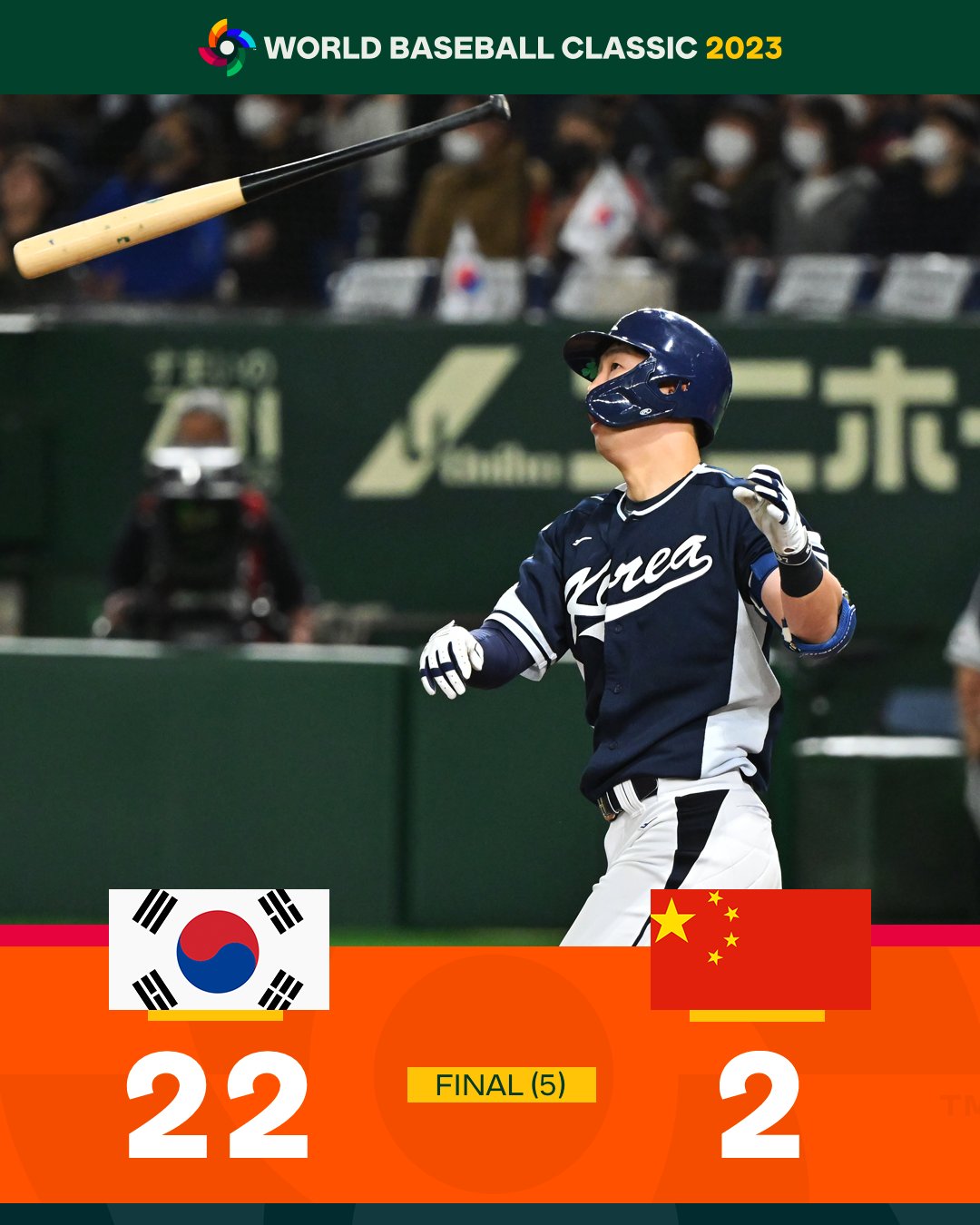 World Baseball Classic on X: Team Korea wraps up Pool B play with a  #WorldBaseballClassic record of 22 runs in a single game!   / X