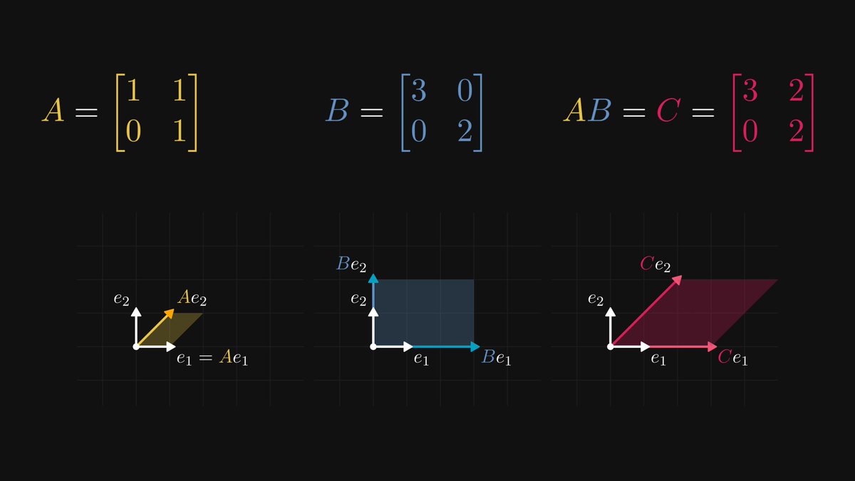 Matrix multiplication is not easy to understand.

Even looking at the definition used to make me sweat, let alone trying to comprehend the pattern. Yet, there is a stunningly simple explanation behind it.

Let's pull back the curtain!