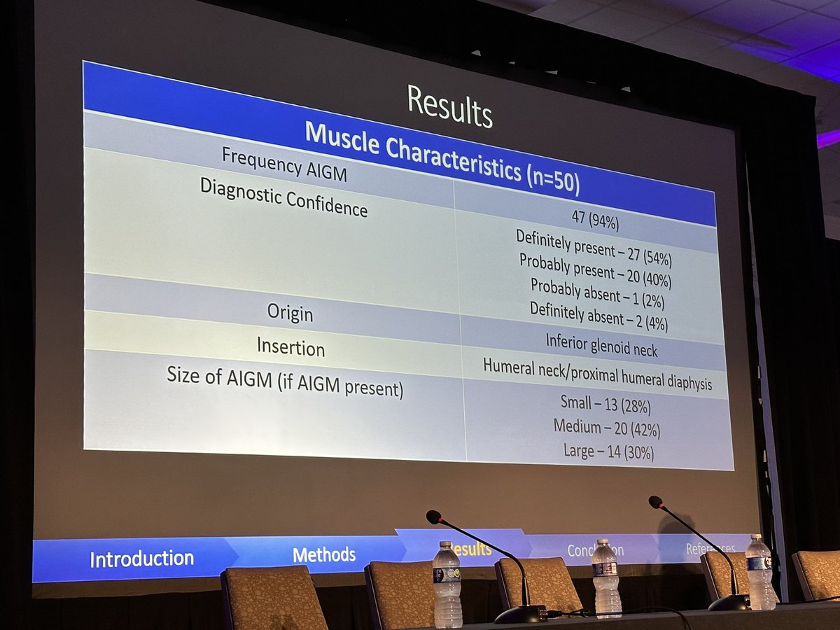 shelbypayne26's tweet photo. Great presentation by Stanford’s Jennifer Padwal on incidence of the accessory infraglenoid muscle in patients with fatty infiltration of the trees minor. Proud to be your colleague! @SSRbone @StanfordMSKRad @StanfordRad #SSR2023 https://t.co/DFQQYTXNAA
