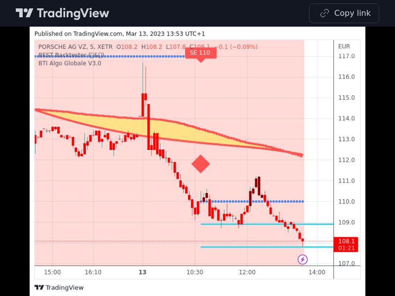 TradingView trade P911 5 minutes 