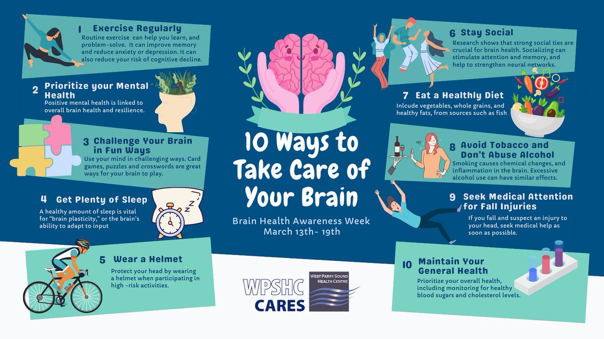 It's #BrainHealthAwarenessWeek ! There are a variety of way that you can support your own #BrainHealth.  Check out some of our suggestions.

#WPSHCcares #TakeCareOfYourBrain #BrainPower #BrainFood #Fitness #healthylifestyle #nutrition