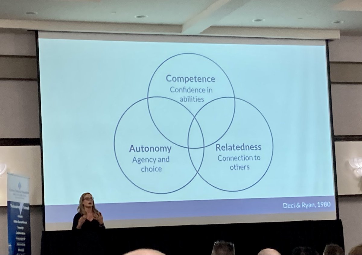 Super effective graphic of what it takes to be motivated by @Catlin_Tucker at @assetny