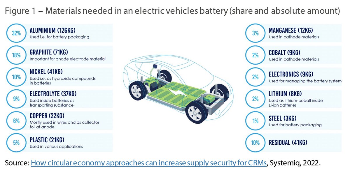 The <a href="/Europarl_EN/">European Parliament</a> has recently released a briefing on "Securing Europe's supply of critical #rawmaterials - The material nature of the EU's strategic goals". 
‼️ #ROBOMINERS is highlighted as one of the EU's projects performing research on #CRM supply 
➡️bit.ly/3JAWxVO