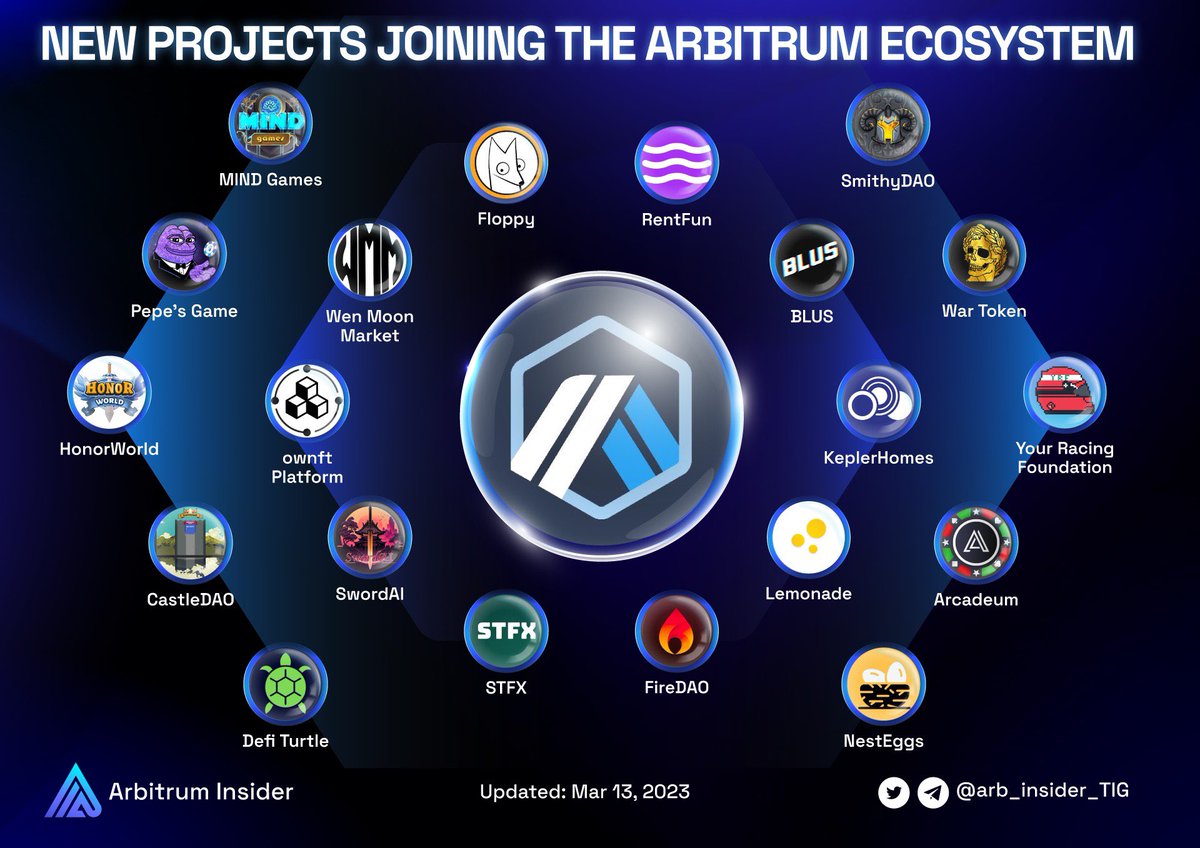 arb_insider_TIG's tweet photo. ✨Let's take a look at the new projects in @arbitrum

Each of these projects plays an important role in supporting the growth and development of #Arbitrum🔥

#Arbinauts https://t.co/l6UWkvthQA