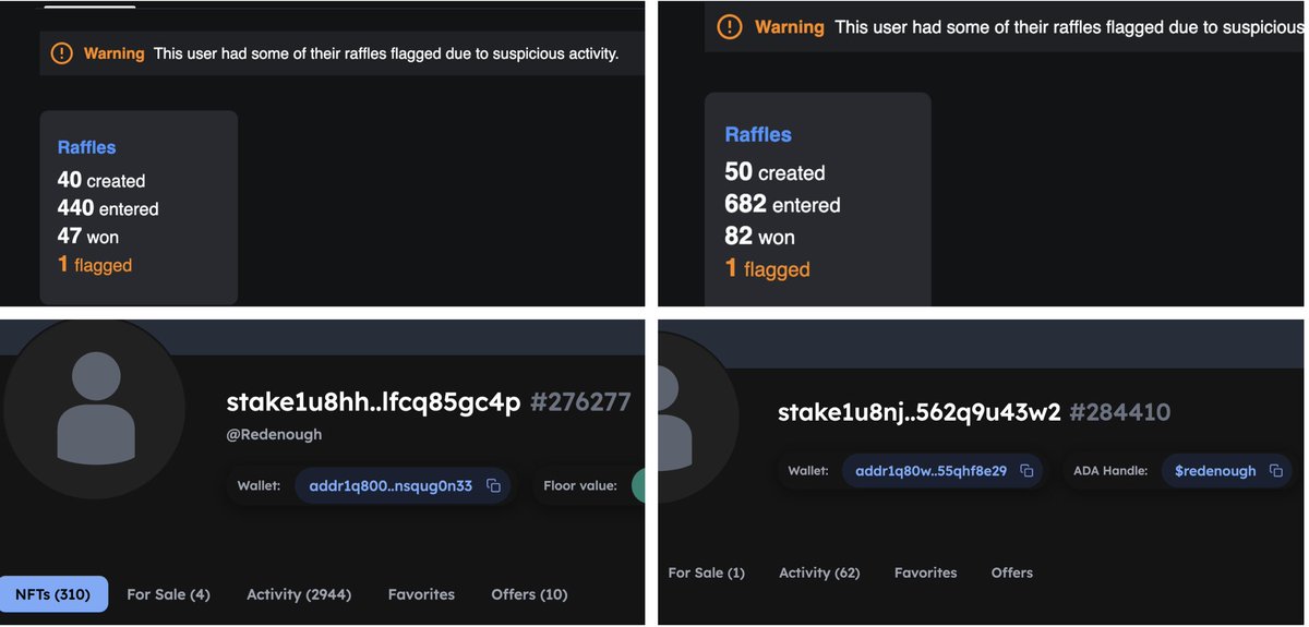 <a href="/MutantNFTs/">Mutants</a> you really need to put the foot down and improve visibility of dodgy activity on raffles, I'll leave it for you to figure out how many raffles this person entered using these two accounts that they didn't even bother to make look authentically different. ⚠️
