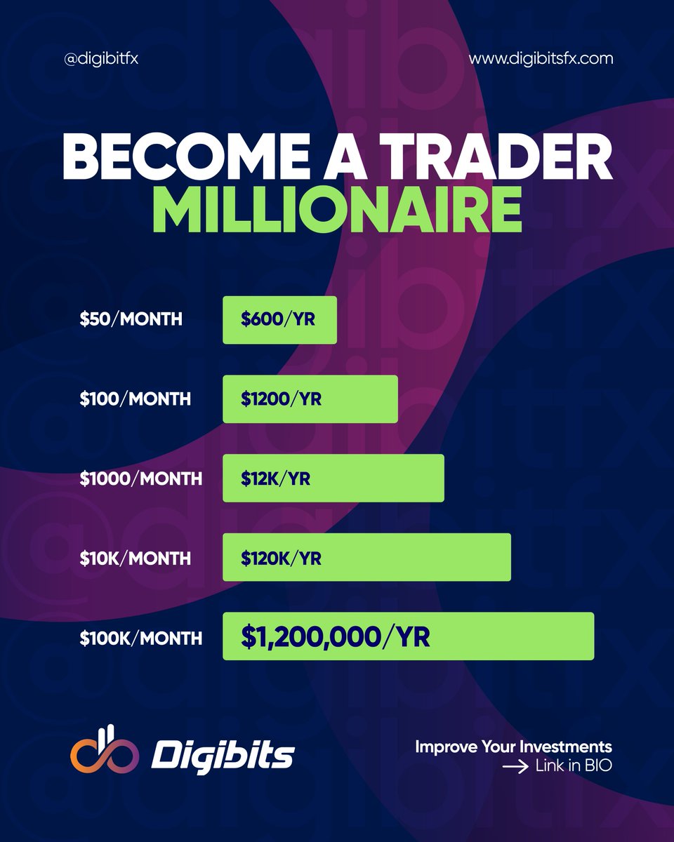Digibitsfx's tweet photo. At Digibits, we always think about your best interests and help you make the right trading decisions to maximize your investment.
#digibits #digibitsFX #investment #trading #market #forex #forextrading #forexmoney #forexstrategy #cryptocurrency #forexbroker #tradingstrategy https://t.co/GY6Hw0ksn9