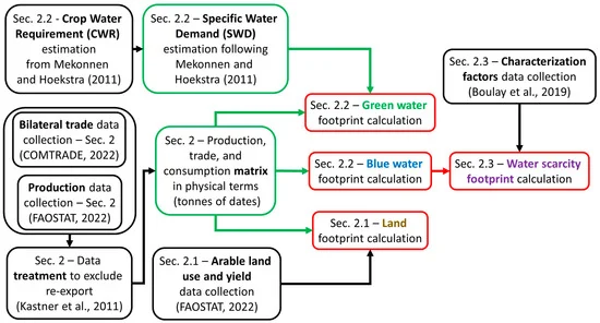 EGSiena's tweet image. 📣🤔How do we support policymakers in the design of mitigation strategies able to achieve the #SDGs?
👀🔗Find out more in our new #article on @Sus_MDPI here at this link: lnkd.in/g6Jau2jF

#environmentalfootprint
#sustainability
#waterfootprint
#landfootprint
#datefruit