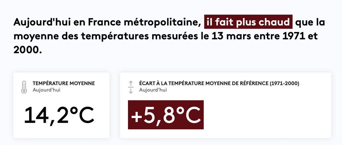 QuotaClimat's tweet photo. 👏 Incroyable : @franceinfo affiche désormais la météo en la comparant aux moyennes de référence, pour situer la météo dans un contexte de climat qui se réchauffe ! ⤵️ https://t.co/5Pw7Y5sAvt